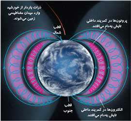 نور شفق