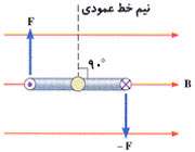 گشتاور روی سیم پیچ حامل جریان