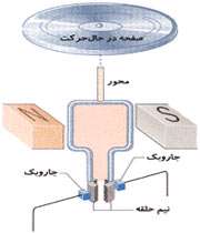 موتور الكتریكی جریان مستقیم