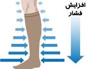 جوراب مخصوص واریس