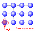 آشنایی بیش تر با فیزیک ماده چگال