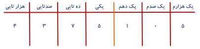 مقدار تقریبی و آمار