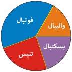 مقدار تقریبی و آمار