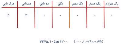 مقدار تقریبی و آمار