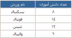 مقدار تقریبی و آمار