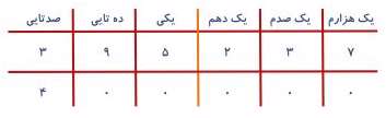 مقدار تقریبی و آمار