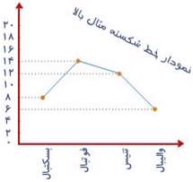مقدار تقریبی و آمار