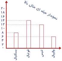 مقدار تقریبی و آمار