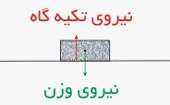 نیروی اصطکاک