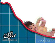 تنظیم خانواده