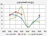 آمار