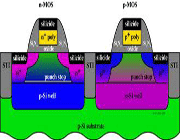 آشنایی با تكنولوژی cmos
