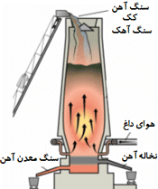 آلومینیوم، آهن و ساخت فولاد