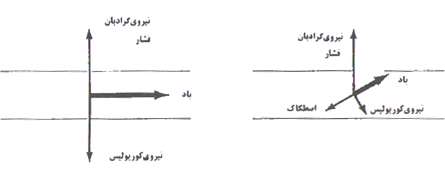 باد (2)