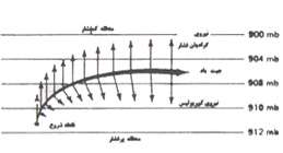 باد (2)