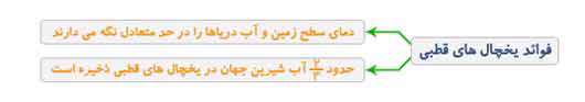 آب روی خشکی