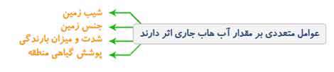 آب روی خشکی