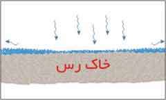 آب روی خشکی