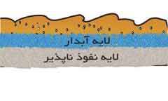 آب روی خشكی