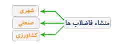 آب روی خشكی