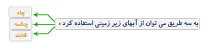 آب روی خشكی