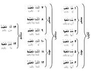 مروری بر درس ضمایر