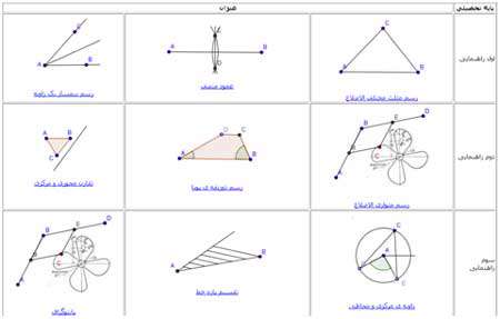 مجموعه نرم افزار و آموزش geogebra