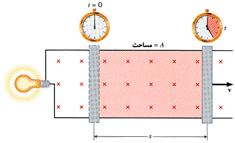 شار مغناطیسی شار مغناطیسی