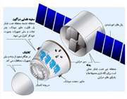 موشک فالکون9 و فضاپیمای دراگون