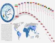 اجلاس غیر متعهدها