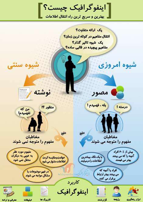اینفوگرافیک چیست؟