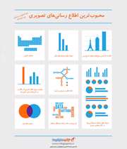 محبوب ترین اطلاع رسانی های تصویری