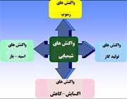 موازنه واکنش اکسایش-کاهش