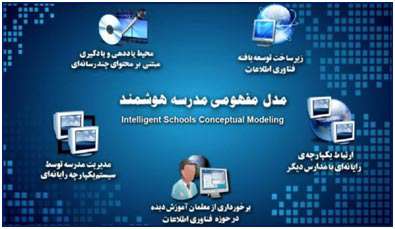ویژگی های مدرسه هوشمند از ابعاد مختلف