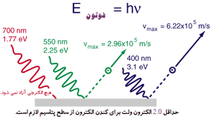 اثر فوتوالکتریک