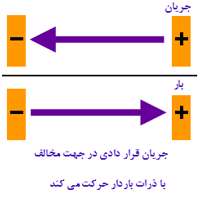جریان مستقیم