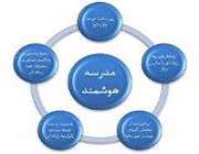 هوشمند سازی مدرسه آیت الله طالقانی طبس