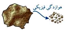 فرایندهای بیرونی و درونی تشکیل خواب