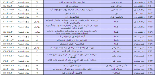 برنامه سمینارهای علمی هشتمین جشنواره دانش آموزی تبیان