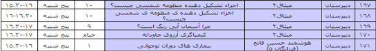 برنامه سمینارهای علمی هشتمین جشنواره دانش آموزی تبیان