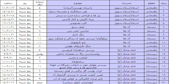 برنامه سمینارهای علمی هشتمین جشنواره دانش آموزی تبیان