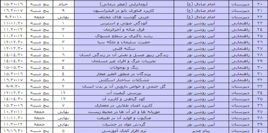 برنامه سمینارهای علمی هشتمین جشنواره دانش آموزی تبیان