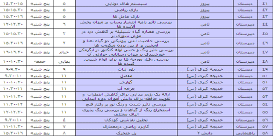برنامه سمینارهای علمی هشتمین جشنواره دانش آموزی تبیان