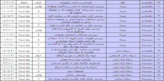 برنامه سمینارهای علمی هشتمین جشنواره دانش آموزی تبیان