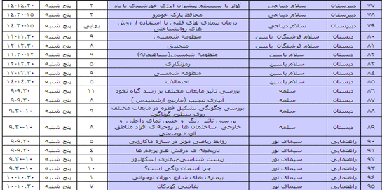 برنامه سمینارهای علمی هشتمین جشنواره دانش آموزی تبیان
