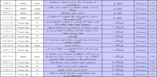 برنامه سمینارهای علمی هشتمین جشنواره دانش آموزی تبیان
