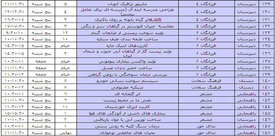 برنامه سمینارهای علمی هشتمین جشنواره دانش آموزی تبیان