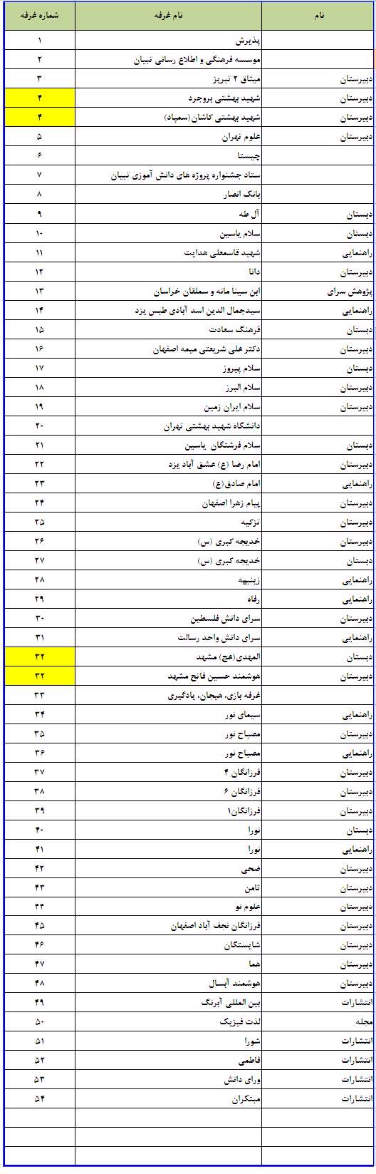 محل دقیق غرفه های هفتمین جشنواره پروژه های دانش آموزی