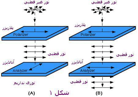 دستگاه های نماتیک به تابیده