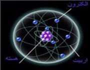 همایش استانی فیزیک دانش آموزی